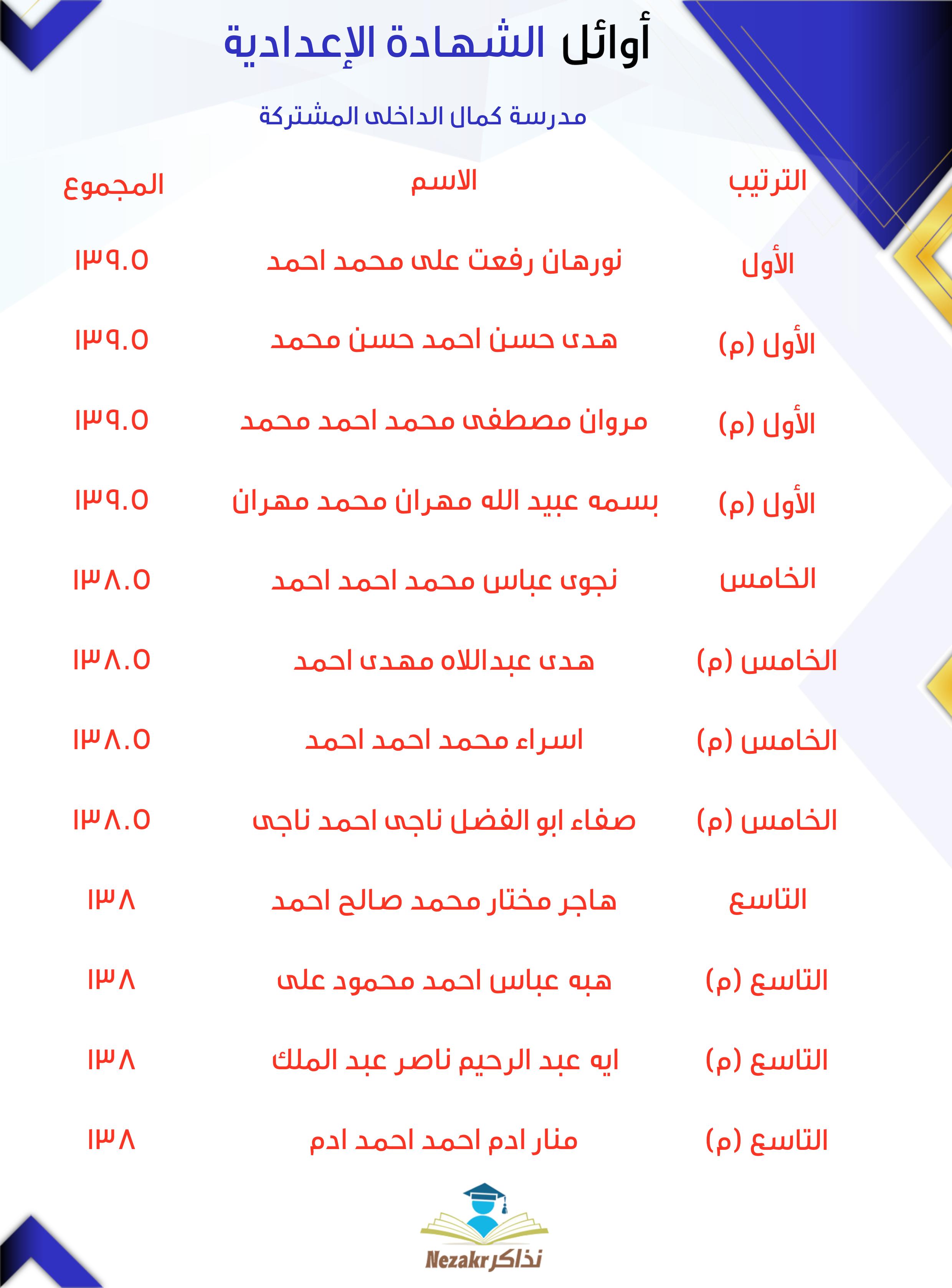 قائمة الأوائل  